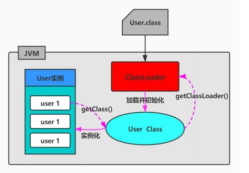 深入剖析Java虛擬機（JVM） 類加載、運行時數據區與核心組件詳解