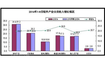 數(shù)據(jù)驅(qū)動(dòng)未來 我國軟件業(yè)數(shù)據(jù)處理與存儲(chǔ)服務(wù)收入突破4785億元