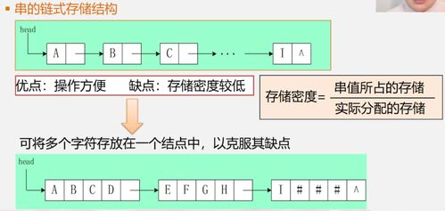 深入解析 數(shù)據(jù)結(jié)構(gòu)中的串——定義、類型定義、存儲(chǔ)結(jié)構(gòu)與數(shù)據(jù)處理實(shí)踐