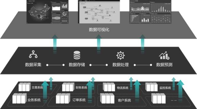 業(yè)務(wù)運(yùn)維與IT融合 企業(yè)數(shù)據(jù)處理與存儲(chǔ)支持服務(wù)的實(shí)踐路徑